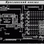 Схема Ярославского вокзала в Москве